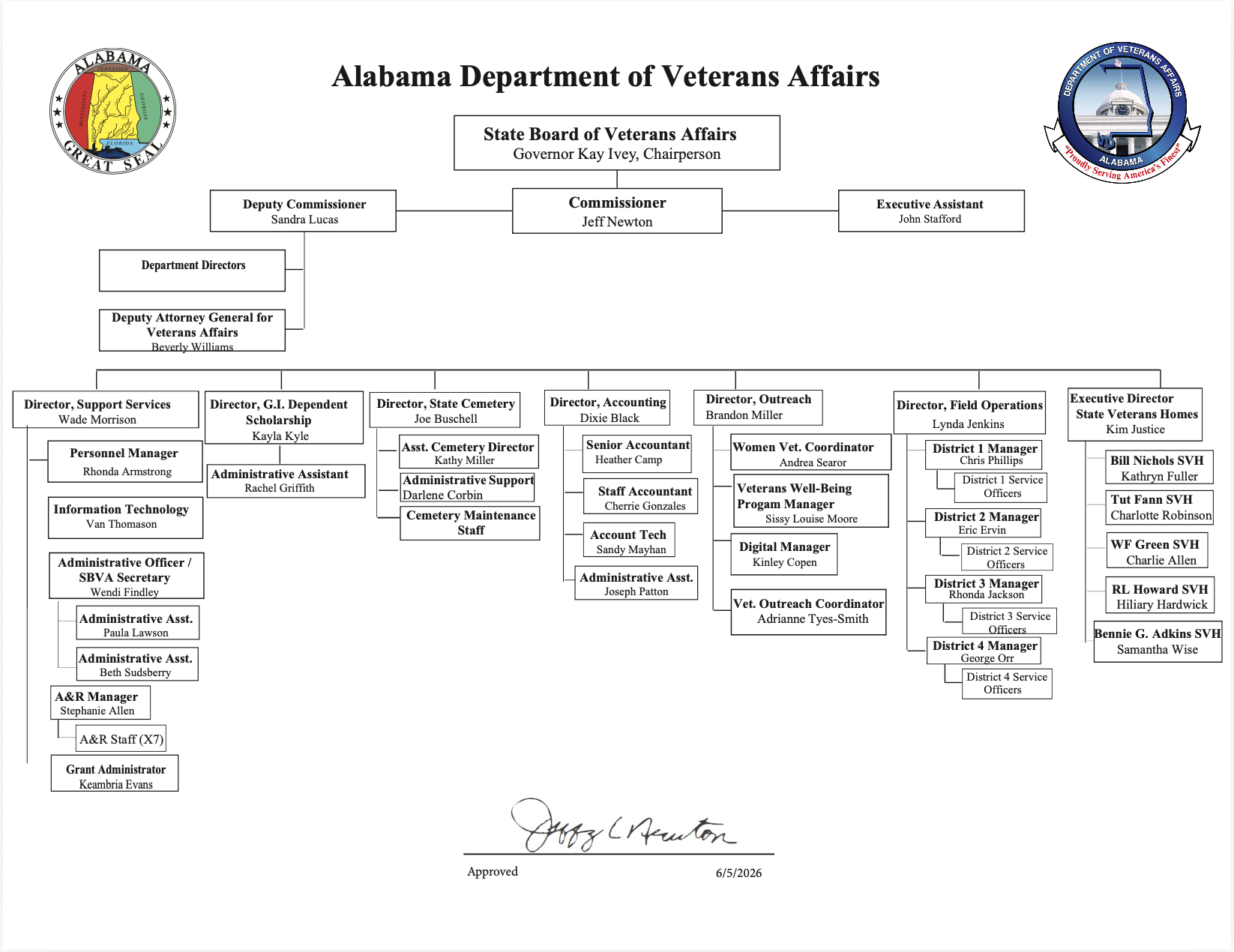 Alabama Department of Veterans Affairs Organizational Chart